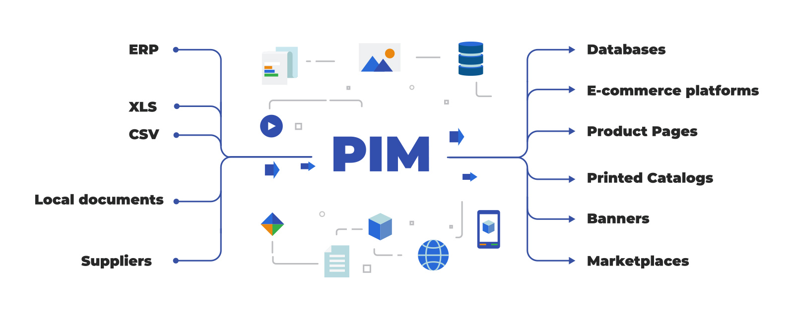 PIM vs MDM Functions, Benefits, and Differences Bluestone PIM